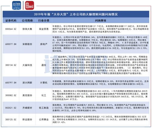 多家上市公司 大存大贷 遭问询 资金挪用及使用成效为监管重点