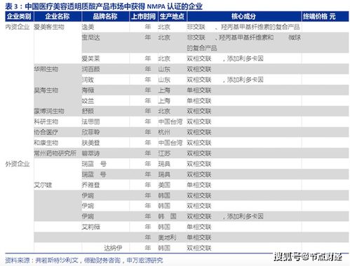 中国最大的玻尿酸厂商是如何 收割 女人钱包的