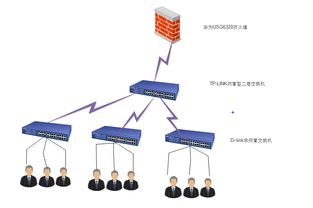 公司网络里面各部门划分vlan的问题,咨询网络大神,看能否解决