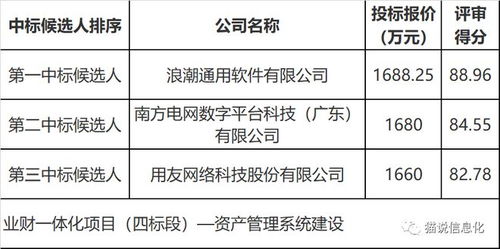 贵州茅台1.29亿大项目花落谁家 多家咨询公司有份