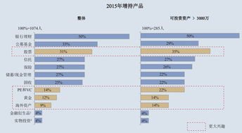 121期 你为房子疯狂,富人却悄然离场 如此下去男足能称霸世界足坛